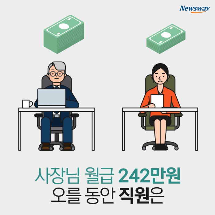 사장님 월급 242만원 오를 때 직원 월급은 기사의 사진