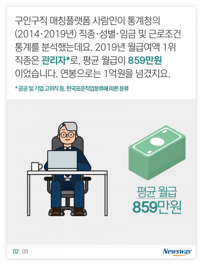 사장님 월급 242만원 오를 때 직원 월급은 기사의 사진
