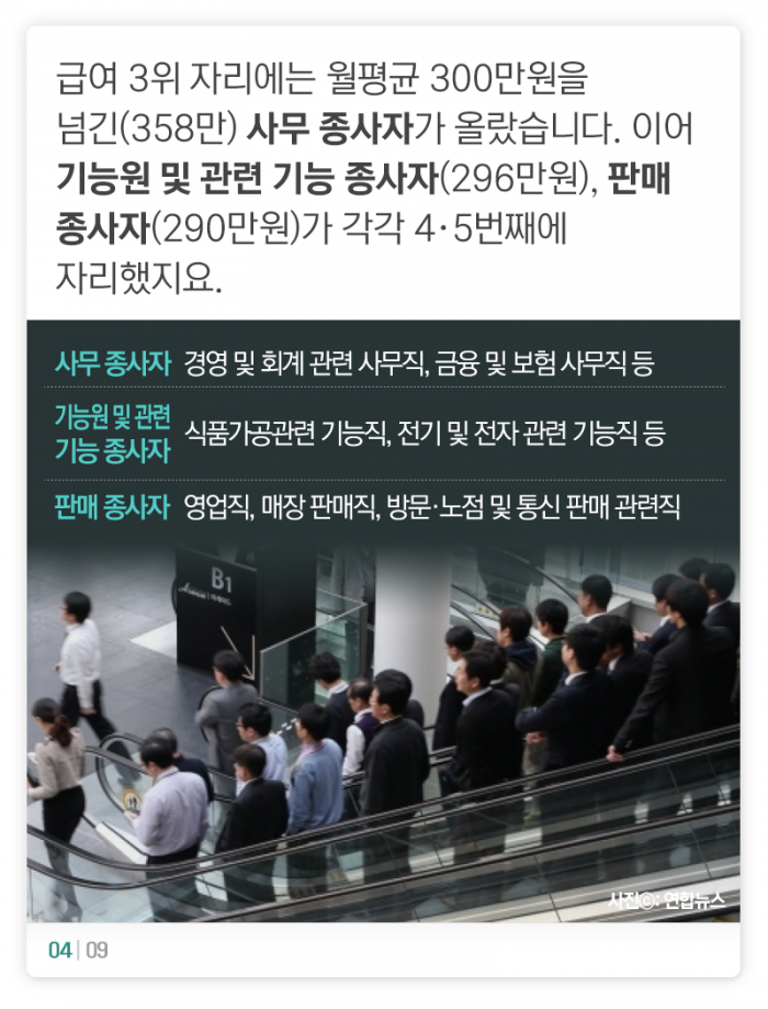 사장님 월급 242만원 오를 때 직원 월급은 기사의 사진