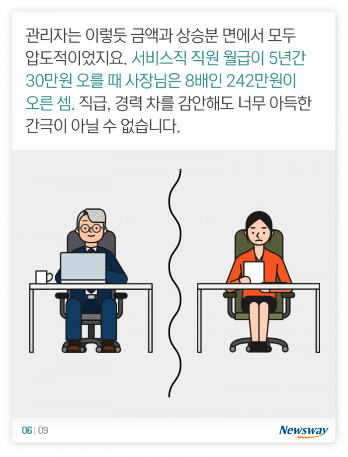 사장님 월급 242만원 오를 때 직원 월급은 기사의 사진