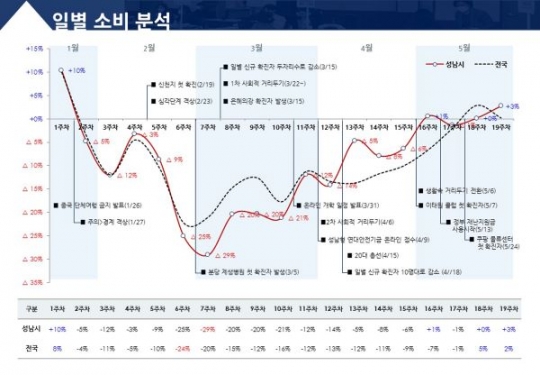 사진=성남시
