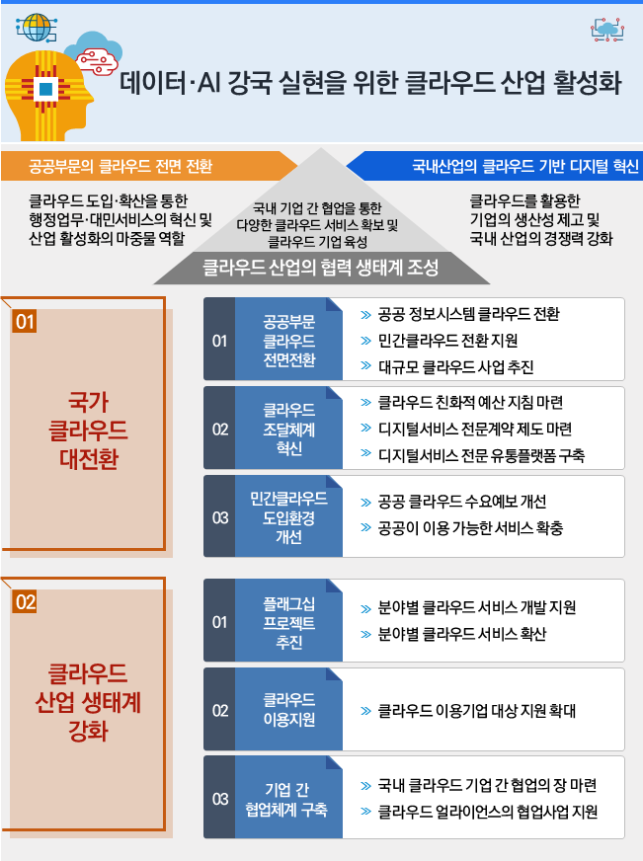 그래픽=과학기술정보통신부.