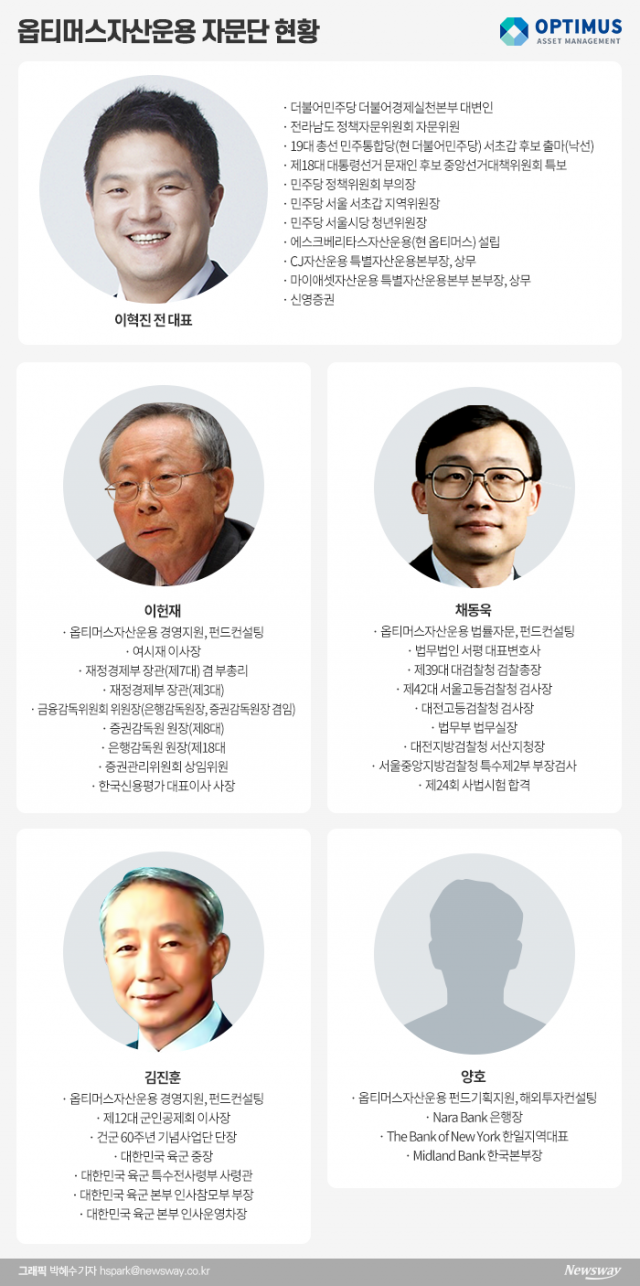 이혁진 前 대표의 화려한 ‘연줄’(종합) 기사의 사진