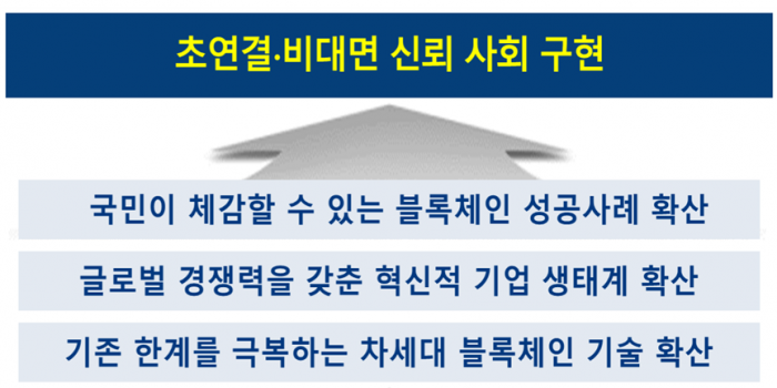 사진=과학기술정보통신부 제공