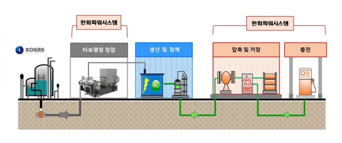 사진=한화파워시스템 제공