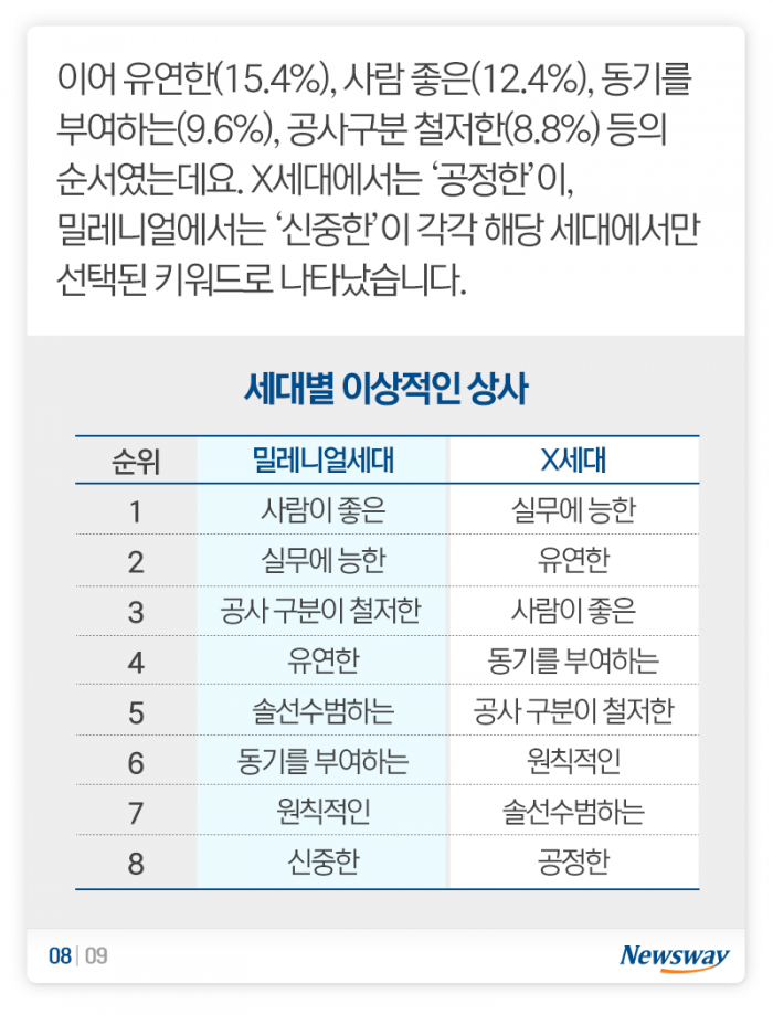 ‘○○이 좋은···’ 이런 직장 상사 어디 없나요? 기사의 사진