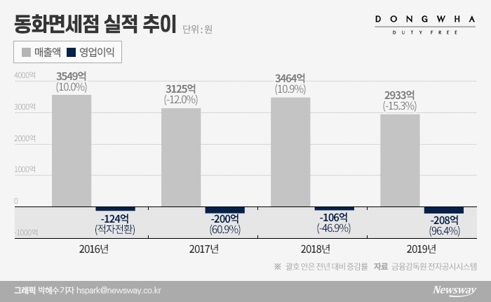 그래픽=박혜수 기자