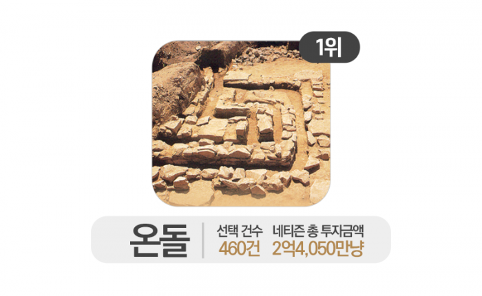 투자하고 싶은 역대 발명품 2위에 ‘거북선’···1위는? 기사의 사진