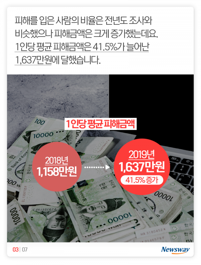 당했던 사람이 또 당한다는 ‘이 사기’ 기사의 사진