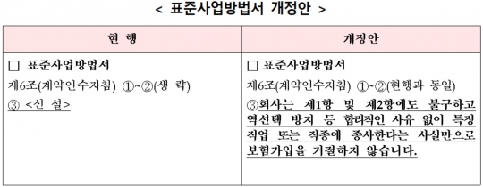 보험 표준사업방법서 개정안. 자료=금융감독원