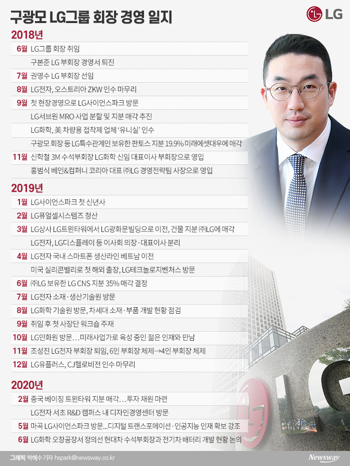 ‘로봇·AI’ 40대 총수가 찜한 LG 신사업 기사의 사진