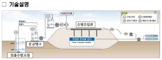 수도권매립지관리공사 제공