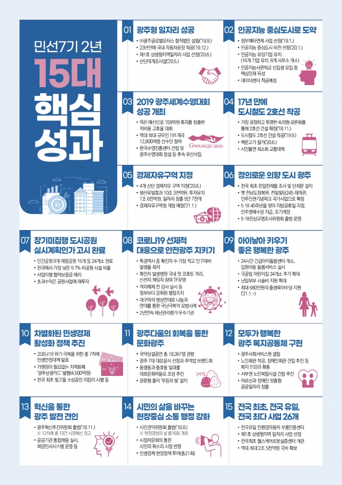 15대 핵심성과