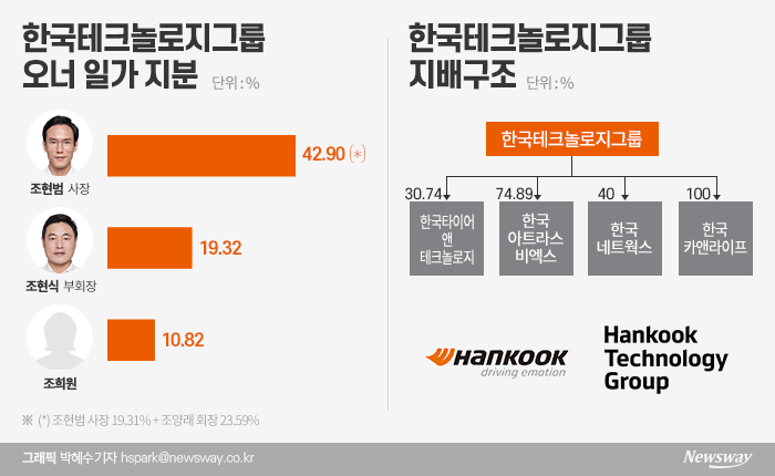 한국테크놀로지그룹 지배구조 어떻게 달라지나 기사의 사진