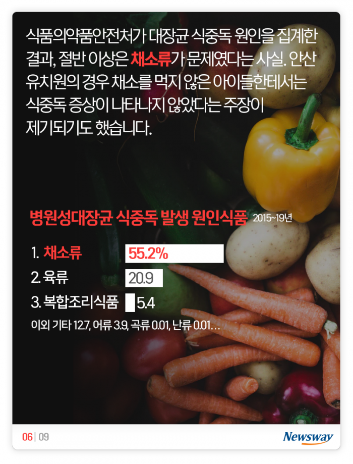 유치원생 용혈성요독증후군···햄버거 안 먹었는데 왜? 기사의 사진
