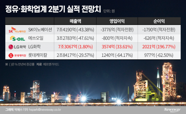 최악은 지났다···반등은 글쎄? 기사의 사진
