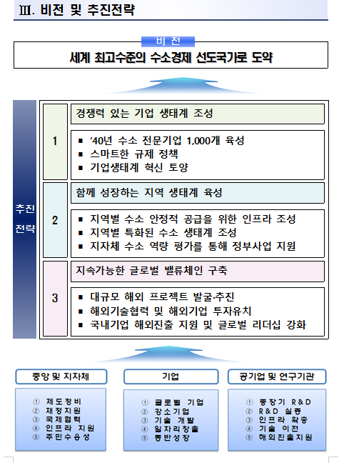 <자료=수소경제위원회>