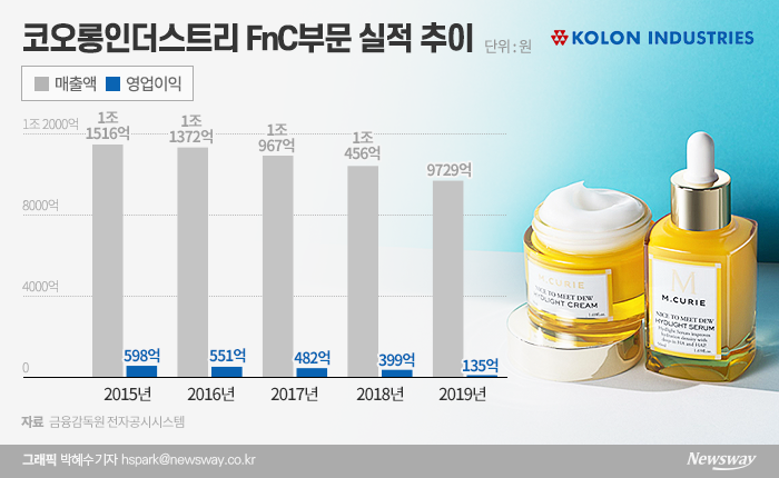 사진=코오롱FnC
