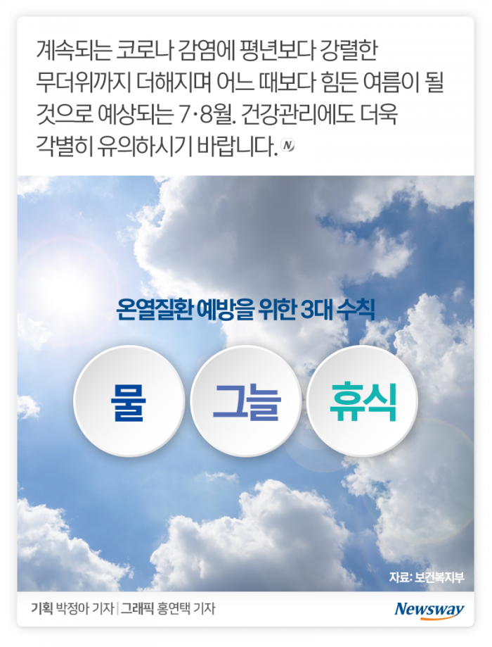 마스크에 폭염까지···온열질환 긴급 주의보 기사의 사진