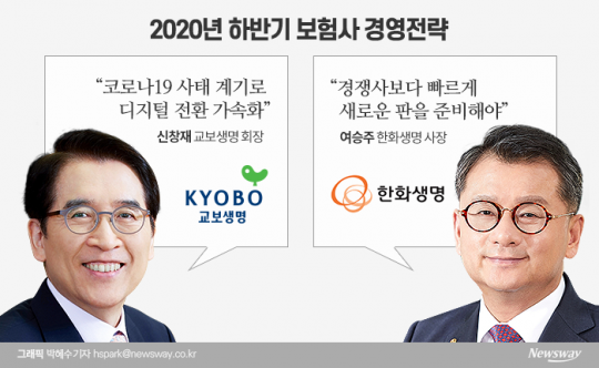 2020년 하반기 보험사 경영전략. 그래픽=박혜수 기자