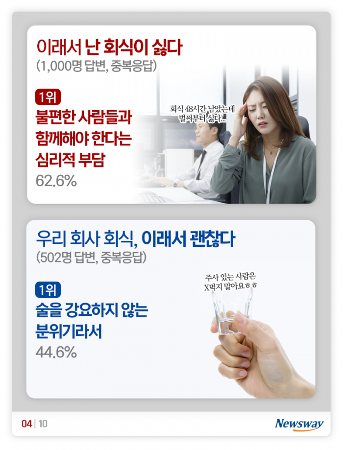 회식이 싫은 이유 vs 좋은 이유···당신은? 기사의 사진