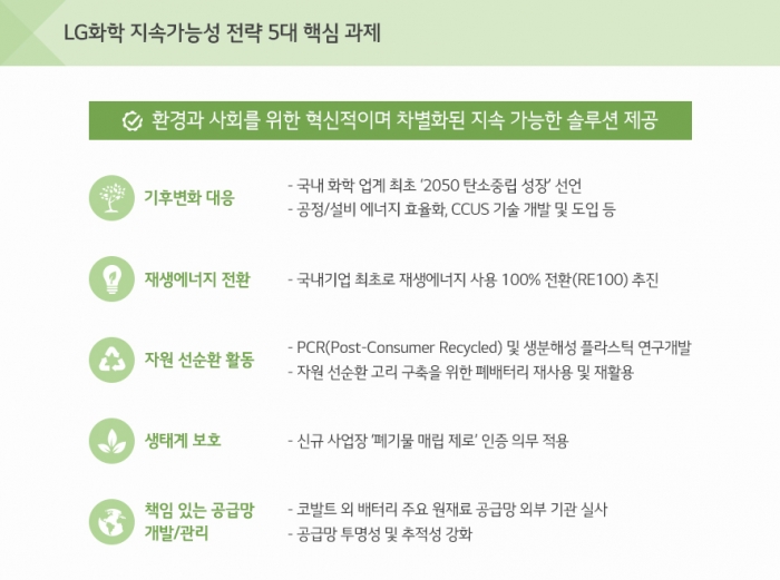 LG화학 지속가능성 전략 5대 핵심 과제. 사진=LG화학 제공