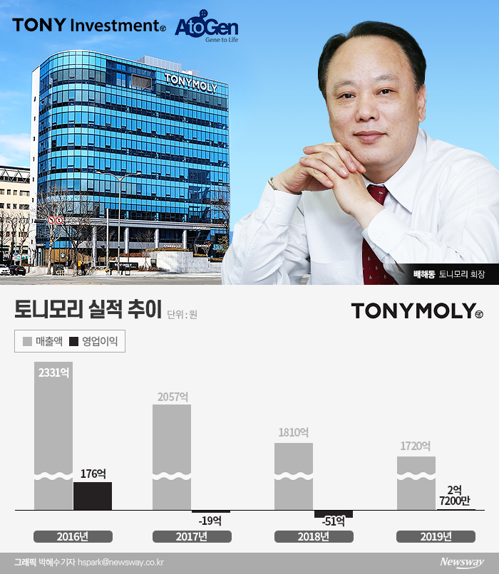 그래픽=박혜수 기자