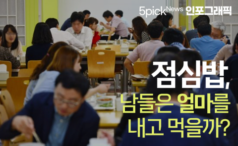 점심밥, 남들은 얼마를 내고 먹을까?