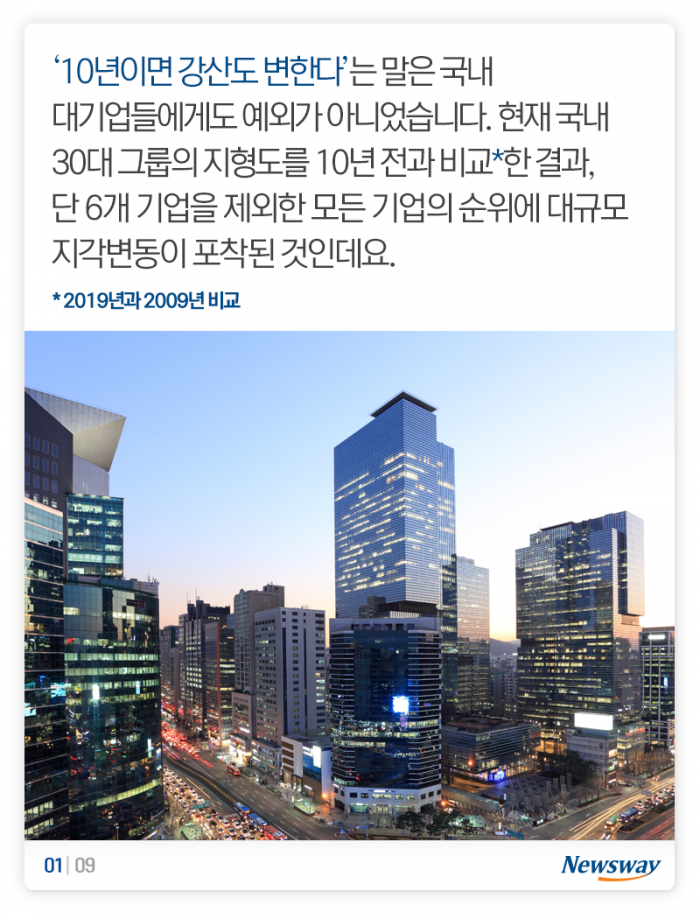 확 바뀐 30대 그룹 지형도···‘신흥강자’는 누구? 기사의 사진