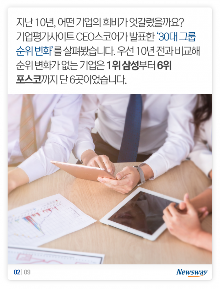 확 바뀐 30대 그룹 지형도···‘신흥강자’는 누구? 기사의 사진