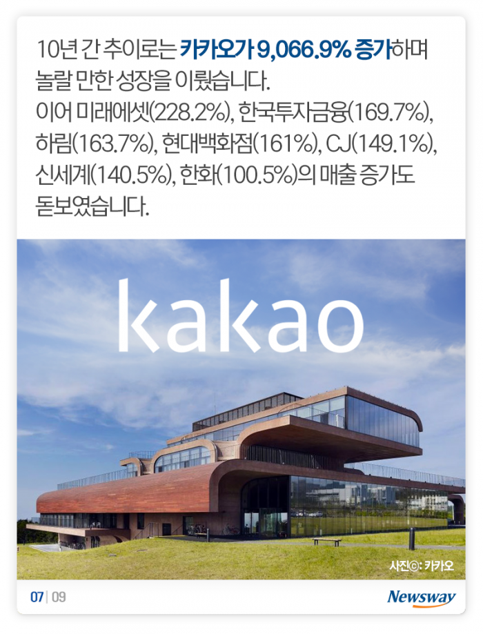 확 바뀐 30대 그룹 지형도···‘신흥강자’는 누구? 기사의 사진