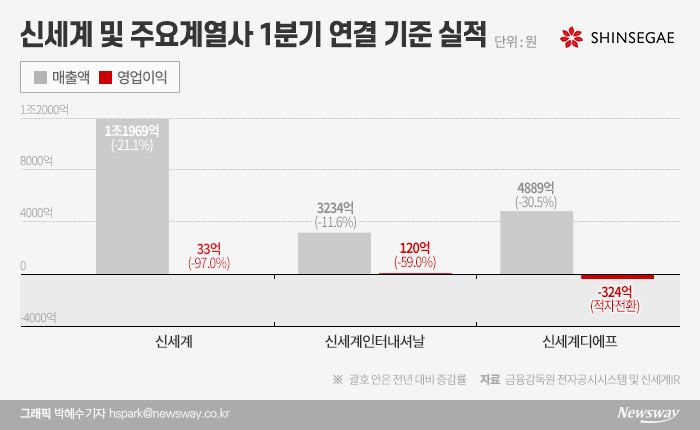 그래픽=박혜수 기자