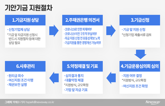 자격·조건 까다롭고 경영개입도 우려···업계 “문턱 낮춰야”” 기사의 사진