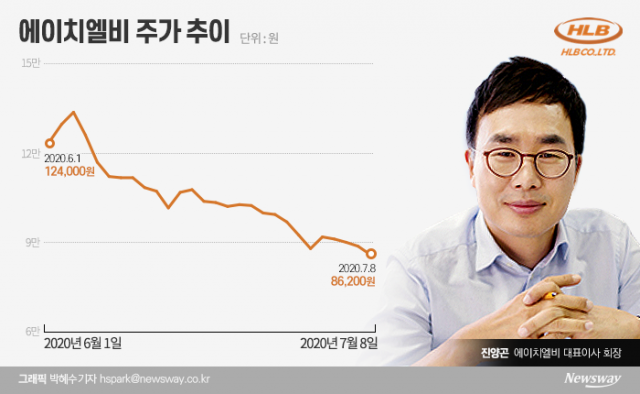 옵티머스에 당한 진양곤, 하이투자證과 전면전···“돈 돌려달라” 소송 기사의 사진
