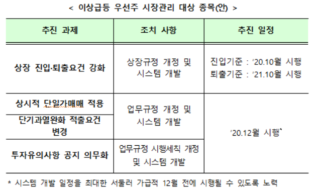 사진=금융위원회