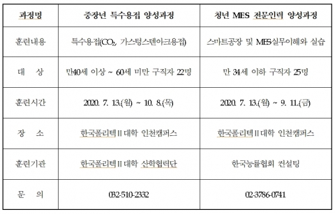 인천시, 뿌리산업 ‘고용안정 선제대응 패키지 지원사업’ 추진