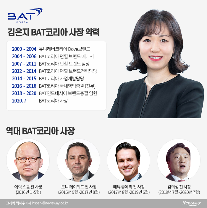 ‘글로’ 흥행 실패에··· BAT코리아 계속되는 사장 교체, 이번엔 여성 CEO 기사의 사진