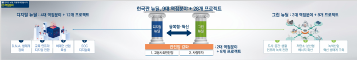 <자료=기획재정부>