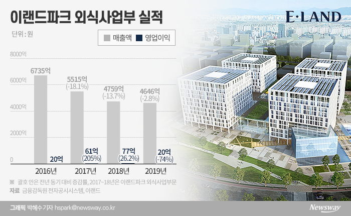 그래픽=박혜수 기자