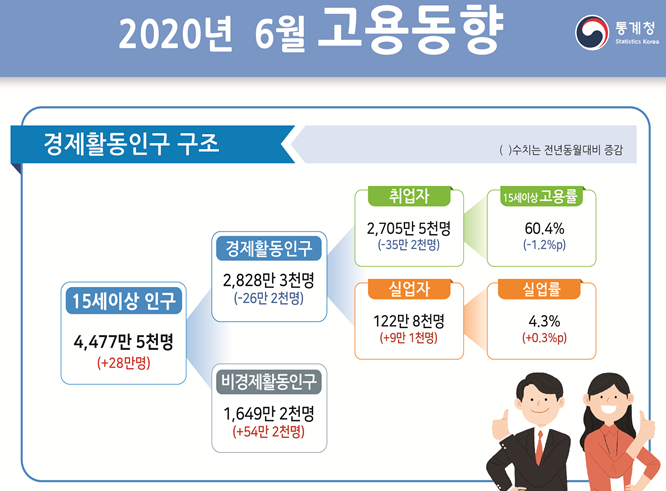 <자료=통계청>