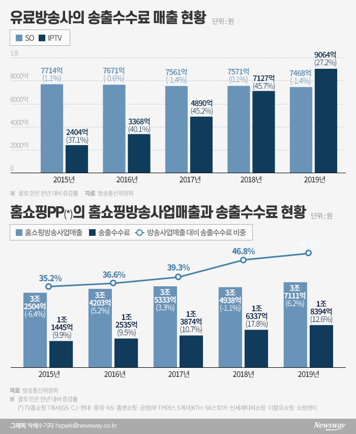그래픽=박혜수 기자