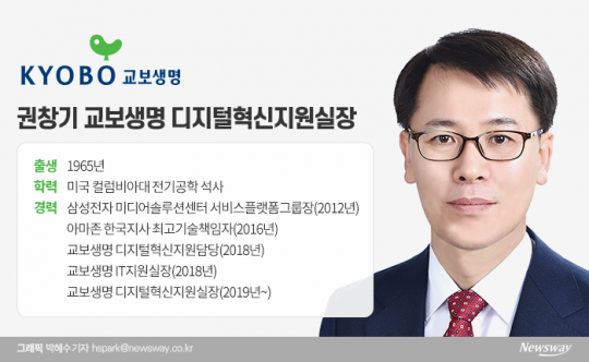 권창기 교보생명 디지털혁신지원실장. 그래픽=박혜수 기자