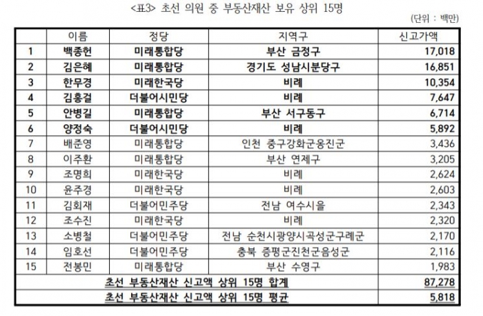 사진=경제정의실천시민연합