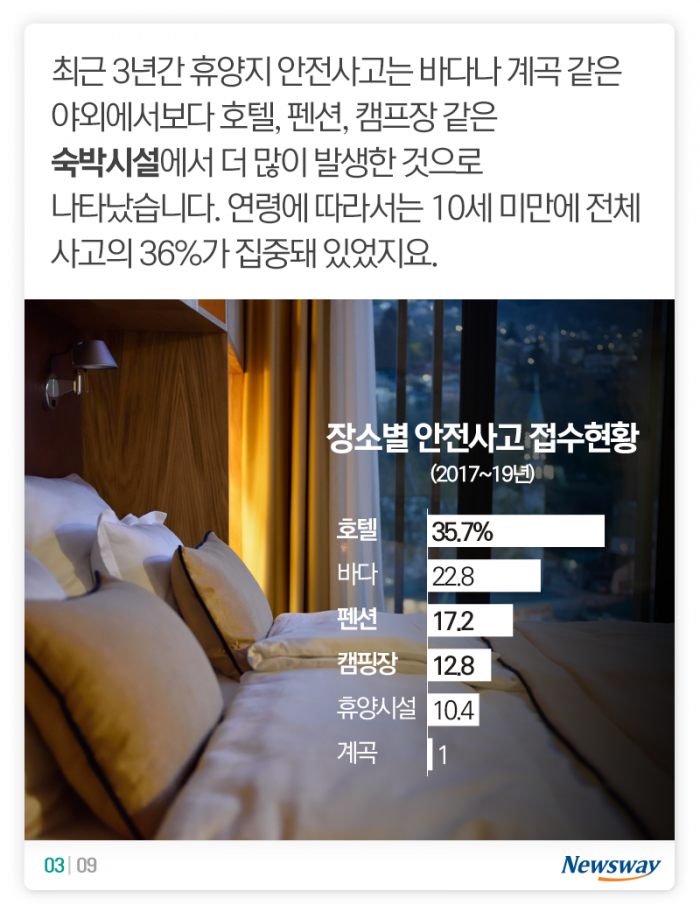 코로나 피해 떠난 호캉스·캠핑···그래도 이건 조심하세요 기사의 사진