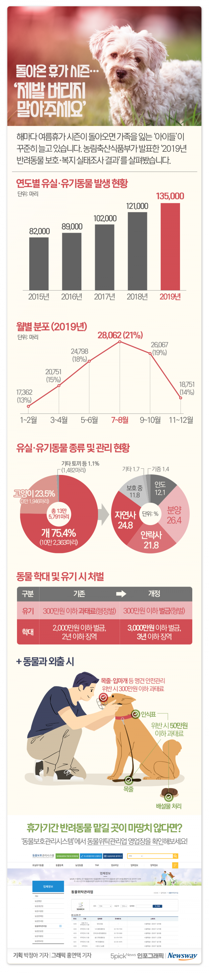 돌아온 휴가 시즌···‘제발 버리지 말아주세요’ 기사의 사진