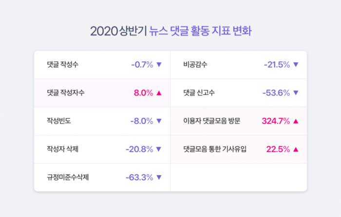 사진=네이버 다이어리.