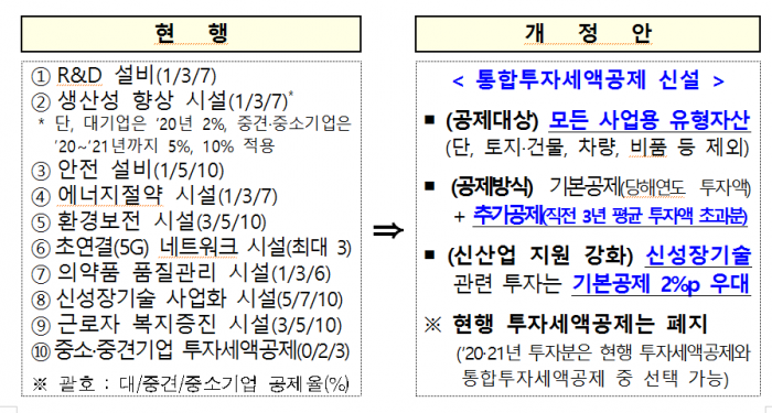 <자료=기획재정부>