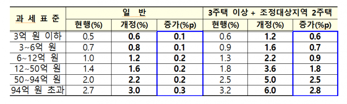 <자료=기획재정부>