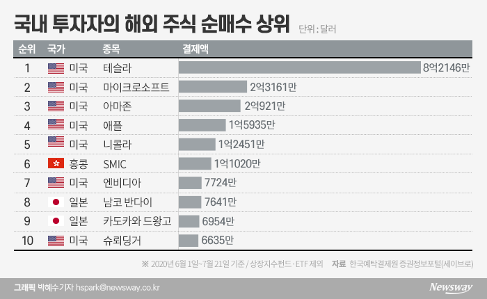 그래픽=박혜수 기자