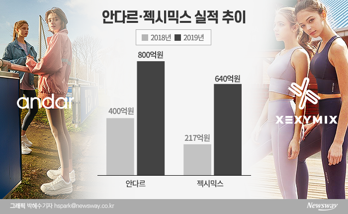 요가복 ‘젝시믹스·안다르’ 닮은꼴 행보...안다르도 상장 서두른다 기사의 사진